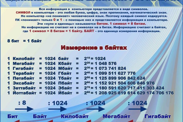 Ссылка для входа на сайт kraken